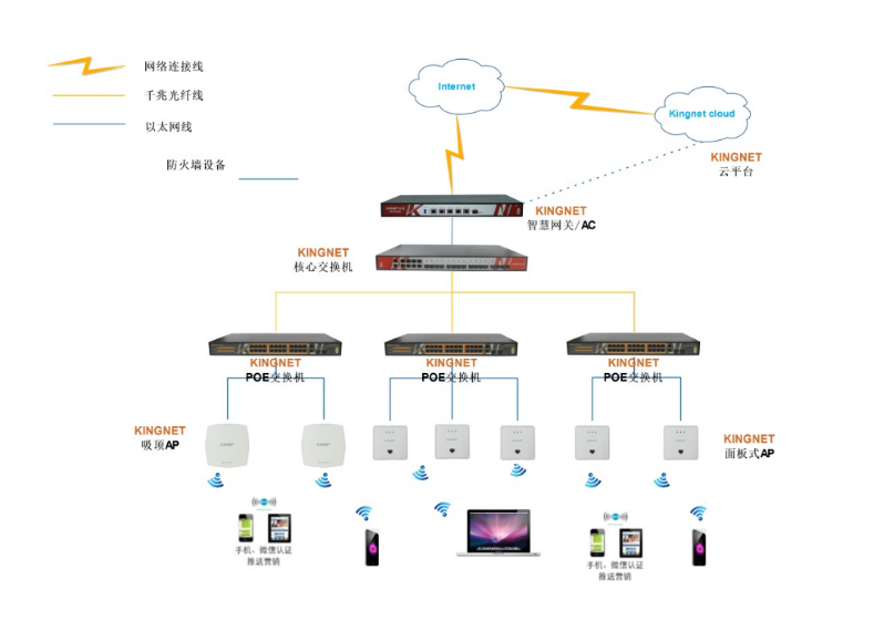 酒店无线覆盖建设方案